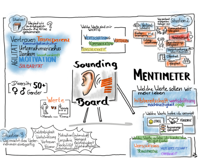 sounding_board