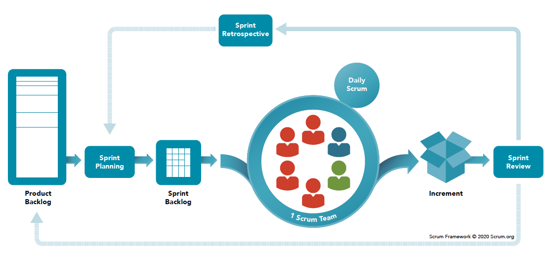 scrum-graphic-de-200323